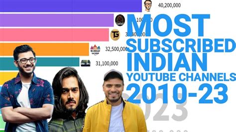 hot indian youtube channels|most subscribed indian youtube channels.